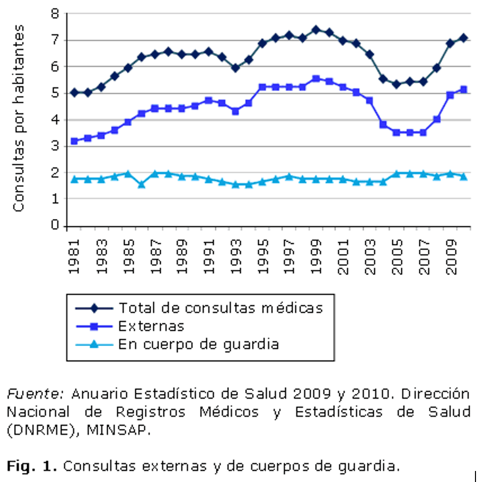 Total de consultas médicas